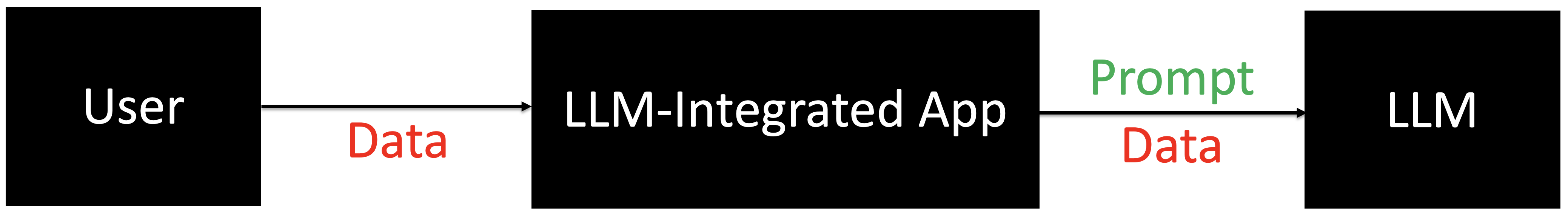 1747851069 186 Defending against Prompt Injection with Structured Queries StruQ and Preference