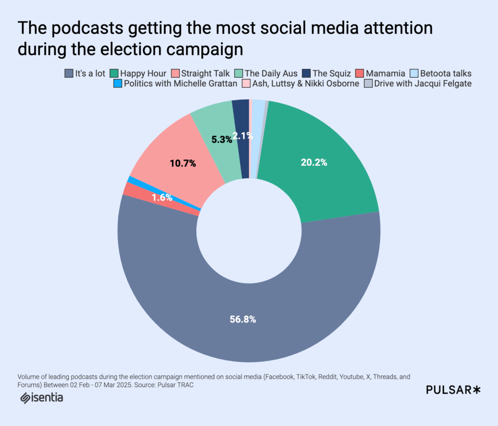SRM vs CRM: which is right for PR & Comms teams? 8 1747851125 298 5 things we learnt from the Singapore GE2025