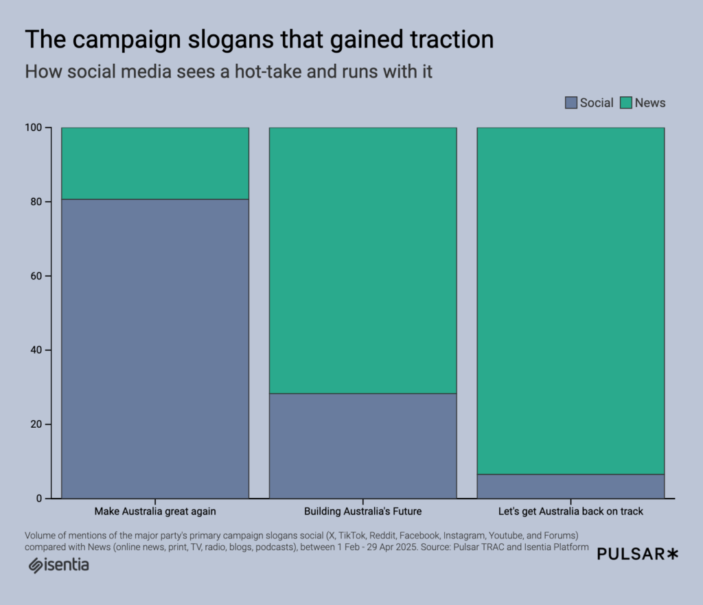 SRM vs CRM: which is right for PR & Comms teams? 10 1747851128 667 5 things we learnt from the Singapore GE2025