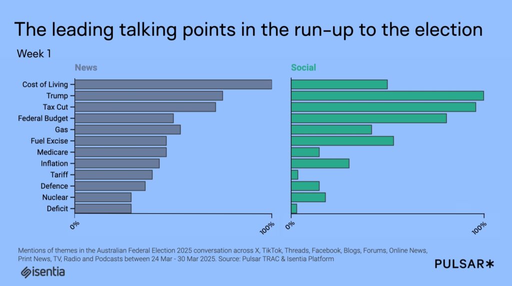 SRM vs CRM: which is right for PR & Comms teams? 11 1747851130 395 5 things we learnt from the Singapore GE2025
