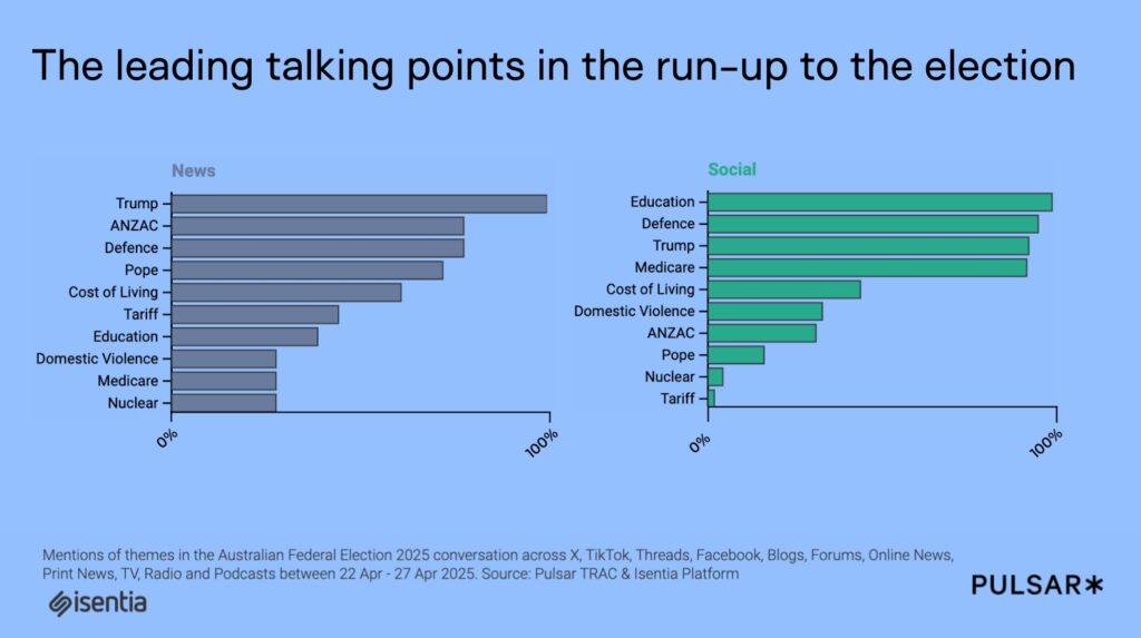 SRM vs CRM: which is right for PR & Comms teams? 12 1747851131 179 5 things we learnt from the Singapore GE2025