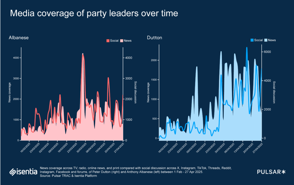 SRM vs CRM: which is right for PR & Comms teams? 13 1747851133 967 5 things we learnt from the Singapore GE2025