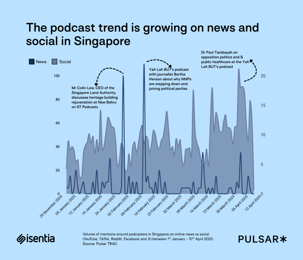 5 things we learnt from the Singapore GE2025 16 1747851144 836 5 things we learnt from the Singapore GE2025