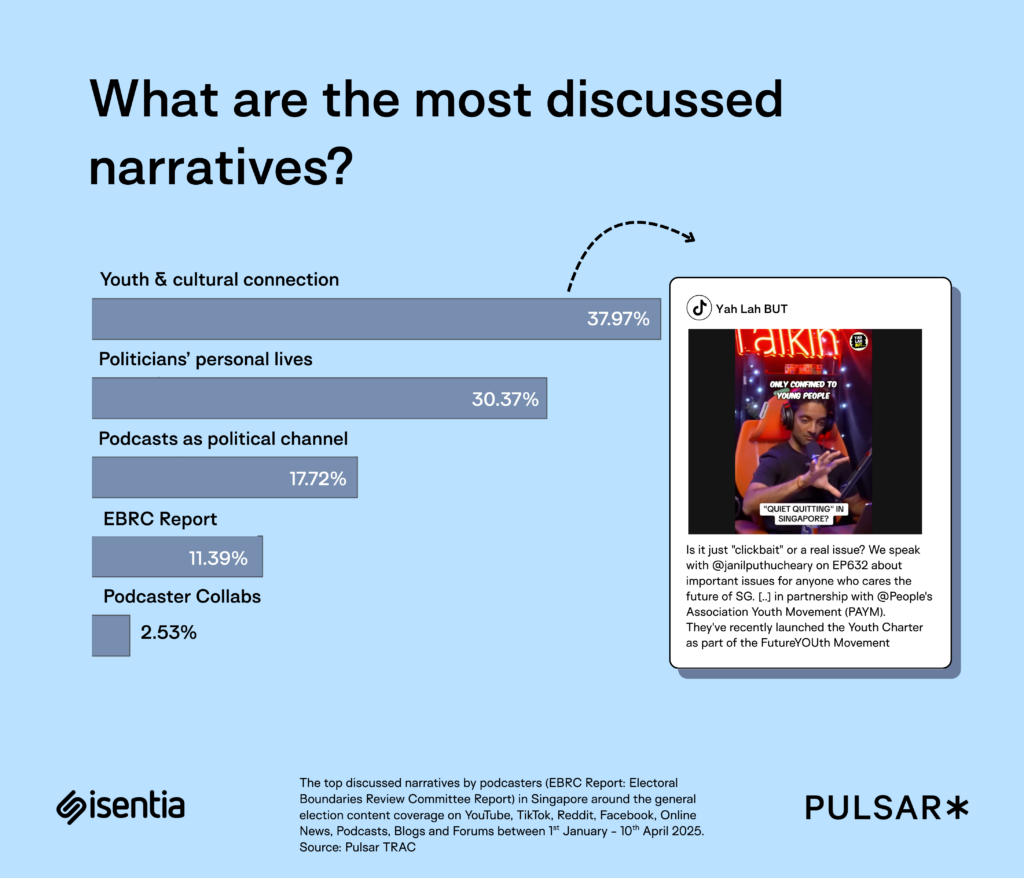 5 things we learnt from the Singapore GE2025 17 1747851146 824 5 things we learnt from the Singapore GE2025