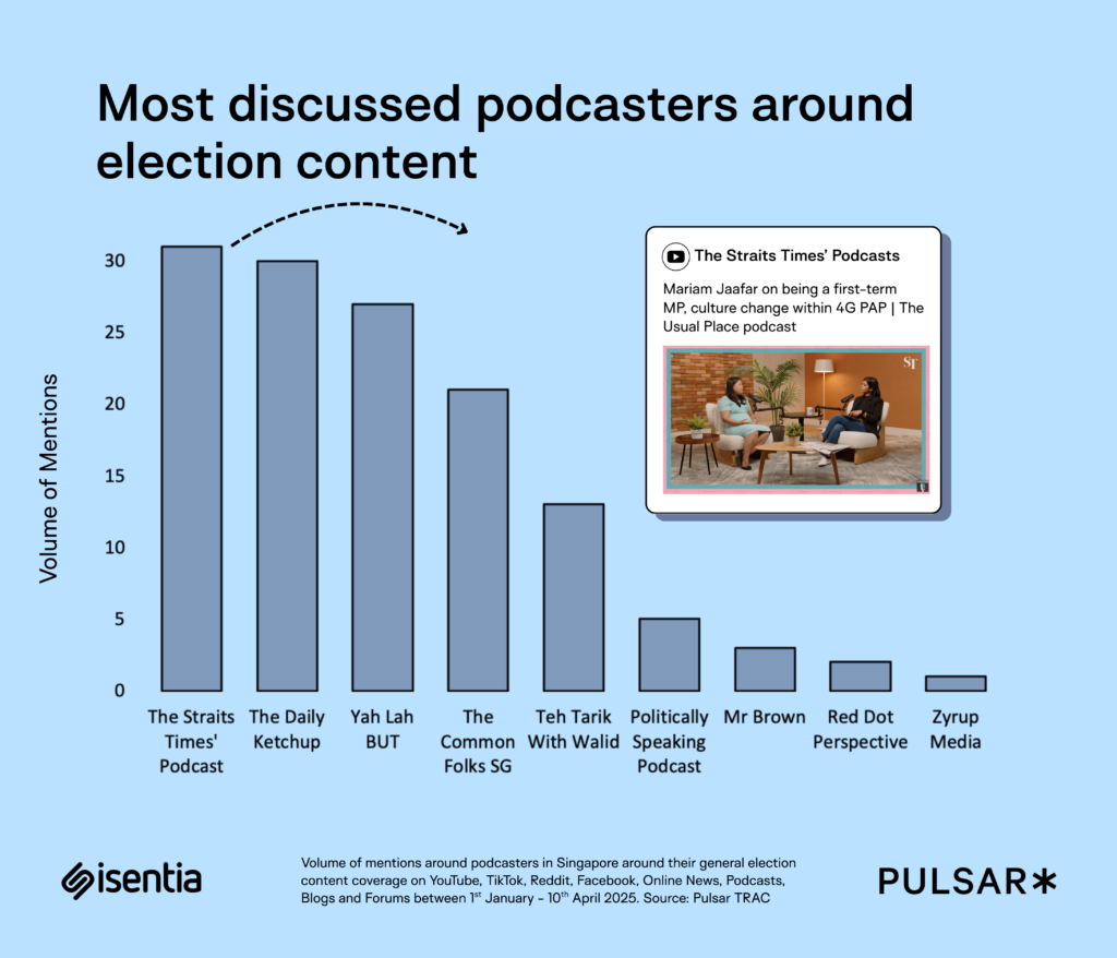 5 things we learnt from the Singapore GE2025 18 1747851148 380 5 things we learnt from the Singapore GE2025