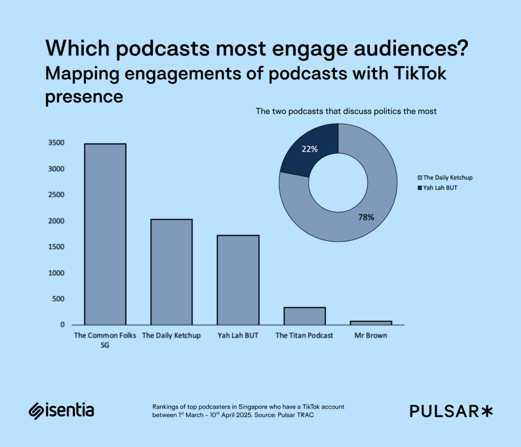 5 things we learnt from the Singapore GE2025 19 1747851150 296 5 things we learnt from the Singapore GE2025