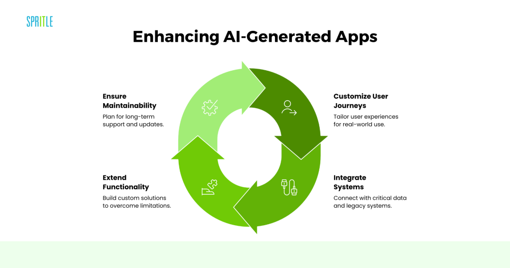 Enhancing applications created