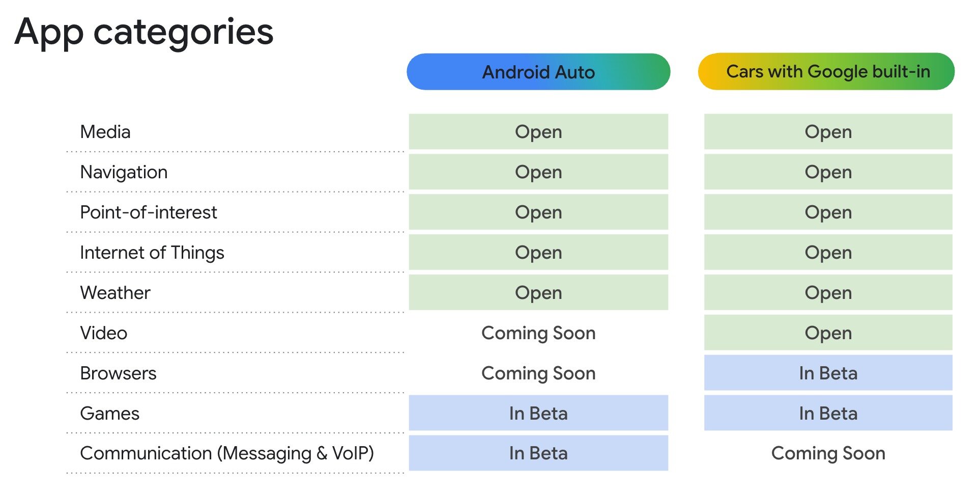 Android Auto AutoTOMOTIVE Application Categories Satisfaction Auto and Android Automotive applications