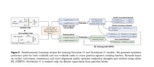 Meta Researchers Introduced J1: A Reinforcement Learning Framework That Trains Language Models to Judge With Reasoned Consistency and Minimal Data