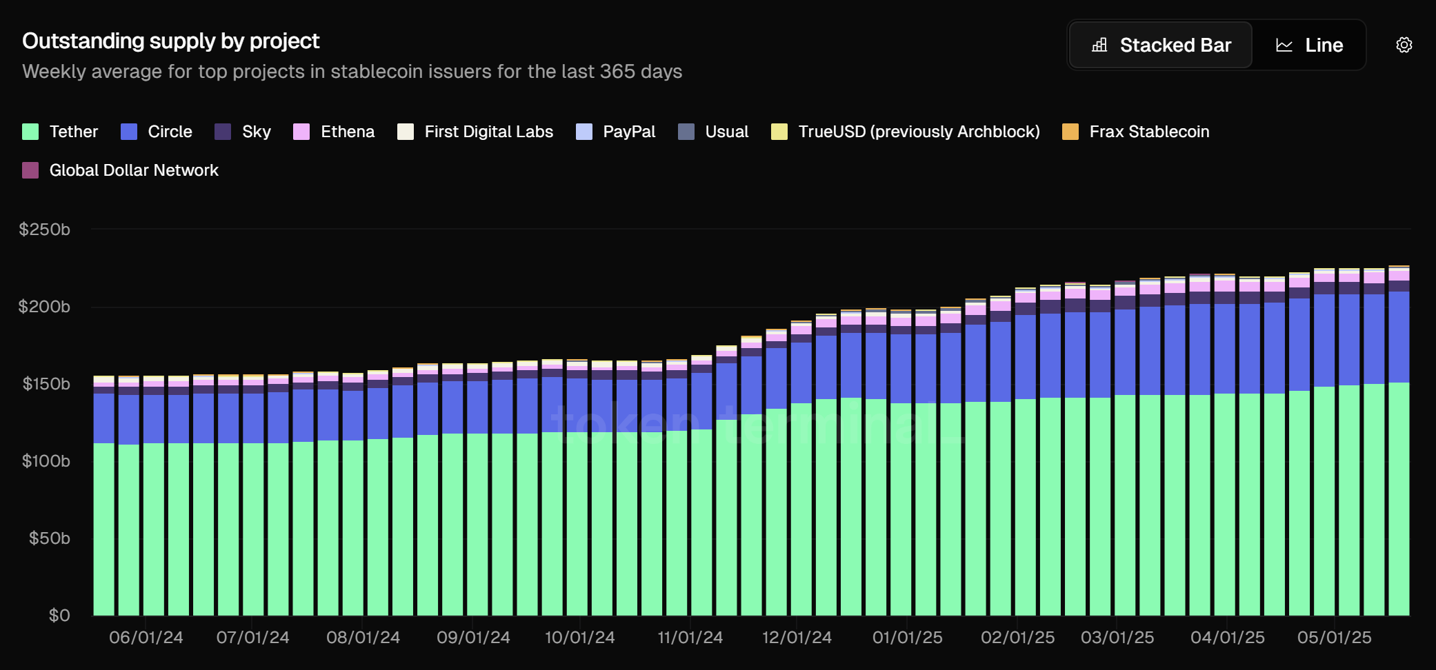 1747929995 890 Bitcoin can rise much higher due to the lack of