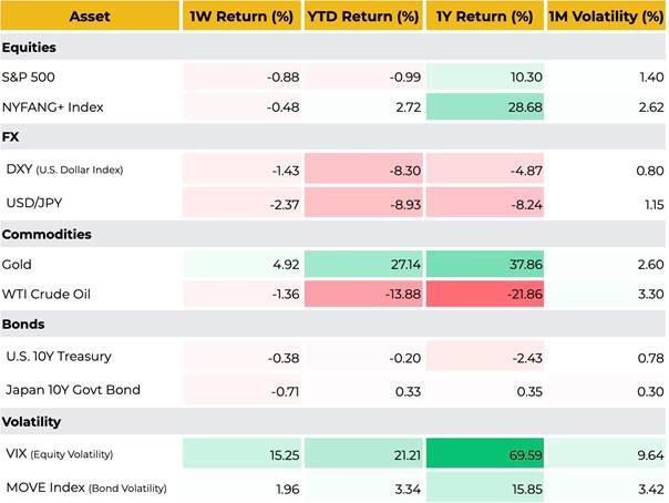 Binance: Gold Versuring Bitcoin, Credit Reduction, and Crypto Future 4 1748174806 238 Binance Gold Versuring Bitcoin Credit Reduction and Crypto Future
