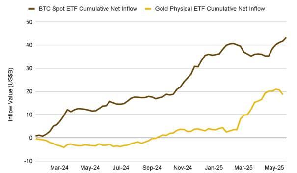 Binance: Gold Versuring Bitcoin, Credit Reduction, and Crypto Future 3 1748174806 270 Binance Gold Versuring Bitcoin Credit Reduction and Crypto Future