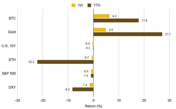 Binance: Gold Versuring Bitcoin, Credit Reduction, and Crypto Future 2 1748174806 871 Binance Gold Versuring Bitcoin Credit Reduction and Crypto Future