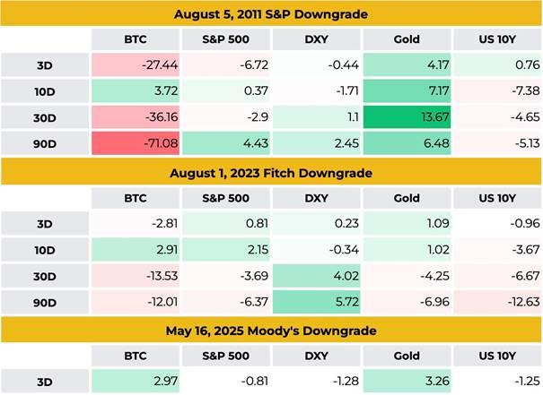 Binance: Gold Versuring Bitcoin, Credit Reduction, and Crypto Future 7 1748174807 740 Binance Gold Versuring Bitcoin Credit Reduction and Crypto Future