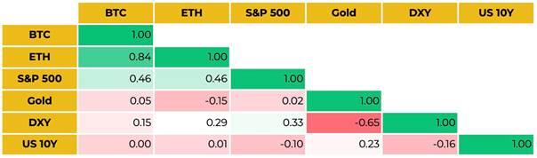 Binance: Gold Versuring Bitcoin, Credit Reduction, and Crypto Future 5 1748174807 788 Binance Gold Versuring Bitcoin Credit Reduction and Crypto Future