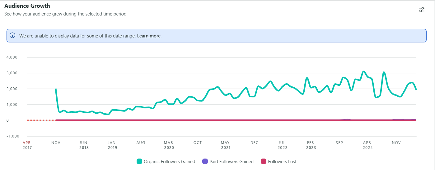 5 Social Listening Platforms Benchmark in 2025