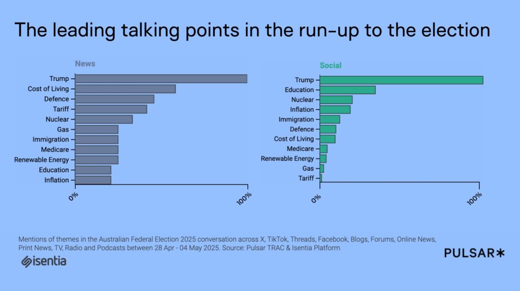 SRM vs CRM: which is right for PR & Comms teams? 7 5 things we learnt from the Singapore GE2025