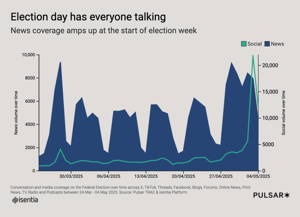 SRM vs CRM: which is right for PR & Comms teams? 6 5 things we learnt from the Singapore GE2025