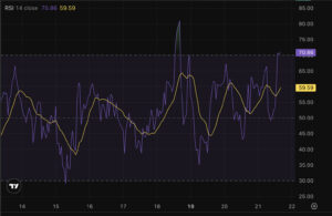 Bitcoin just crashed through the highest new level ever, or ATH, touching $ 109400 a few minutes ago. How high is it?