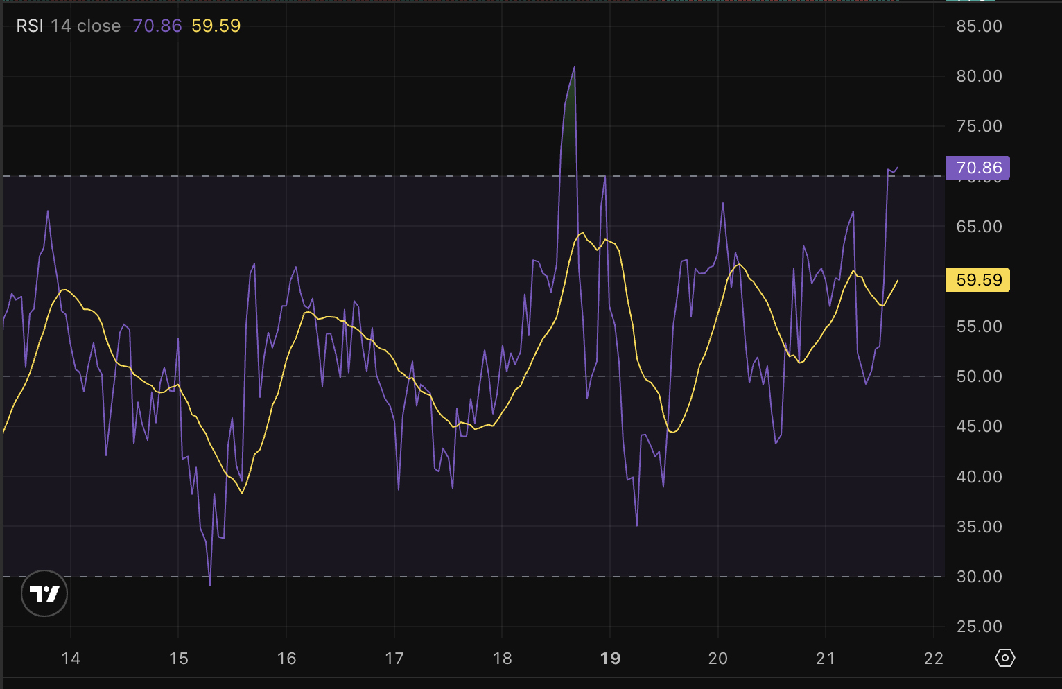Bitcoin just crashed through the highest new level ever, or ATH, touching $ 109400 a few minutes ago. How high is it?