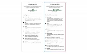 Google launches a new plan of artificial intelligence, announcing the new and criminal gear seminars features