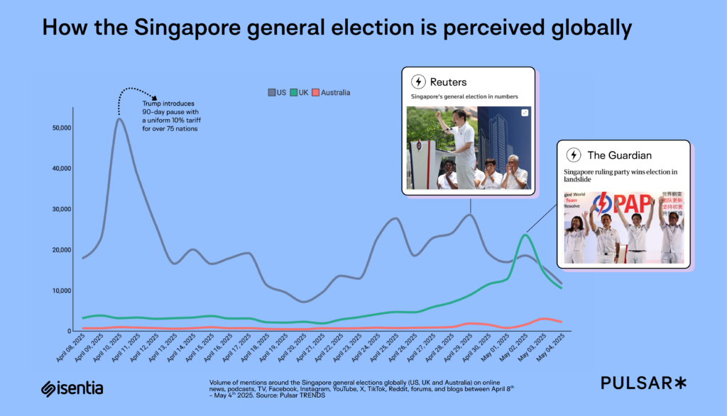 SRM vs CRM: which is right for PR & Comms teams? 2 1749314419 220 SRM vs CRM which is right for PR Comms