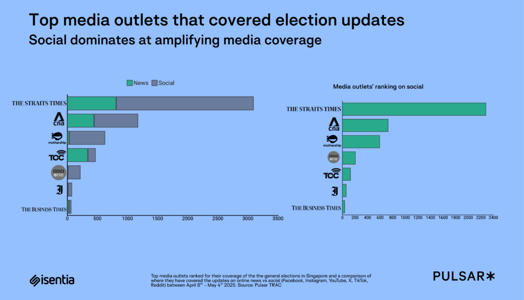 SRM vs CRM: which is right for PR & Comms teams? 3 1749314421 5 SRM vs CRM which is right for PR Comms