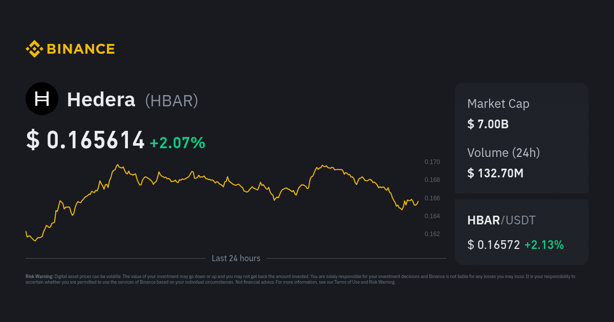 binance hedera (hbar) tokenization updates
