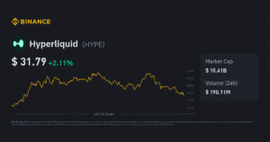 binance hyperliquid (hype) futures support
