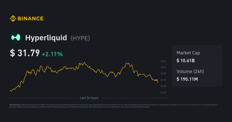 binance hyperliquid (hype) futures support 1 binance hyperliquid (hype) futures support