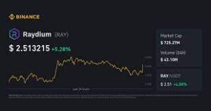 binance raydium (ray) liquidity pool analysis