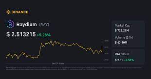 binance raydium (ray) liquidity pool analysis 9 binance raydium (ray) liquidity pool analysis