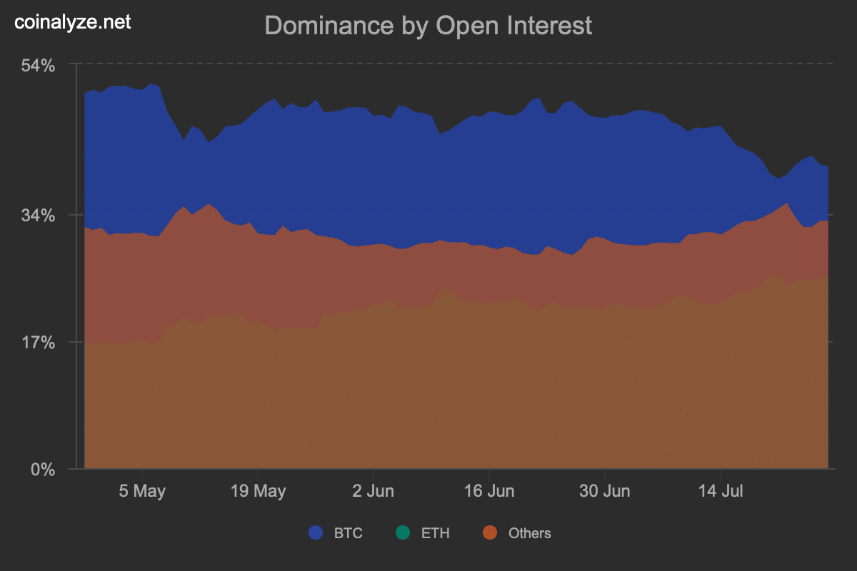 Bitfinex Alpha BTC finds Local Low, but the increase in the leverage 2 1753809435 74 Bitfinex Alpha BTC finds Local Low but the increase in