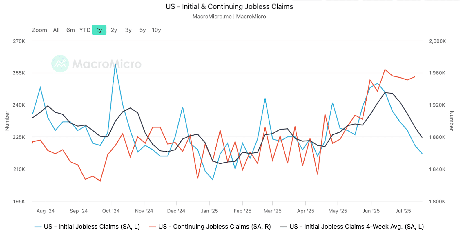 Bitfinex Alpha BTC finds Local Low, but the increase in the leverage 3 1753809437 405 Bitfinex Alpha BTC finds Local Low but the increase in