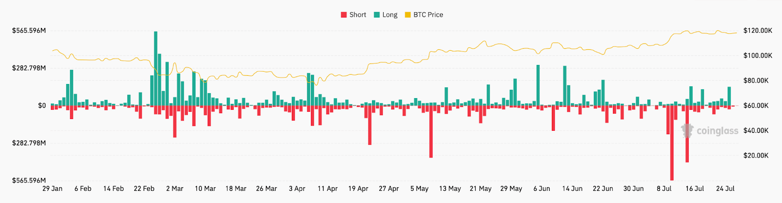 Bitfinex Alpha BTC finds Local Low, but the increase in the leverage 1 Bitfinex Alpha BTC finds Local Low but the increase in