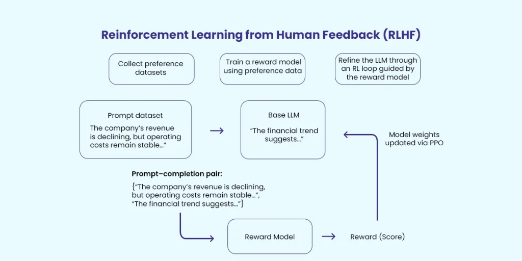 Fine-Tuning & Data Optimization for LLMs in 2026 3 1761390675 231 Fine Tuning Data Optimization for LLMs in 2026.webp