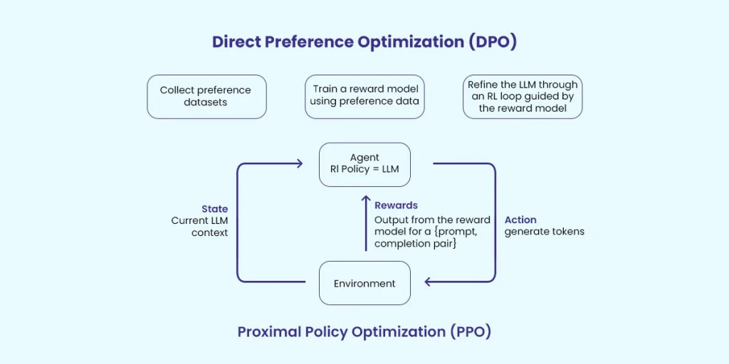 Fine-Tuning & Data Optimization for LLMs in 2026 5 1761390675 367 Fine Tuning Data Optimization for LLMs in 2026.webp