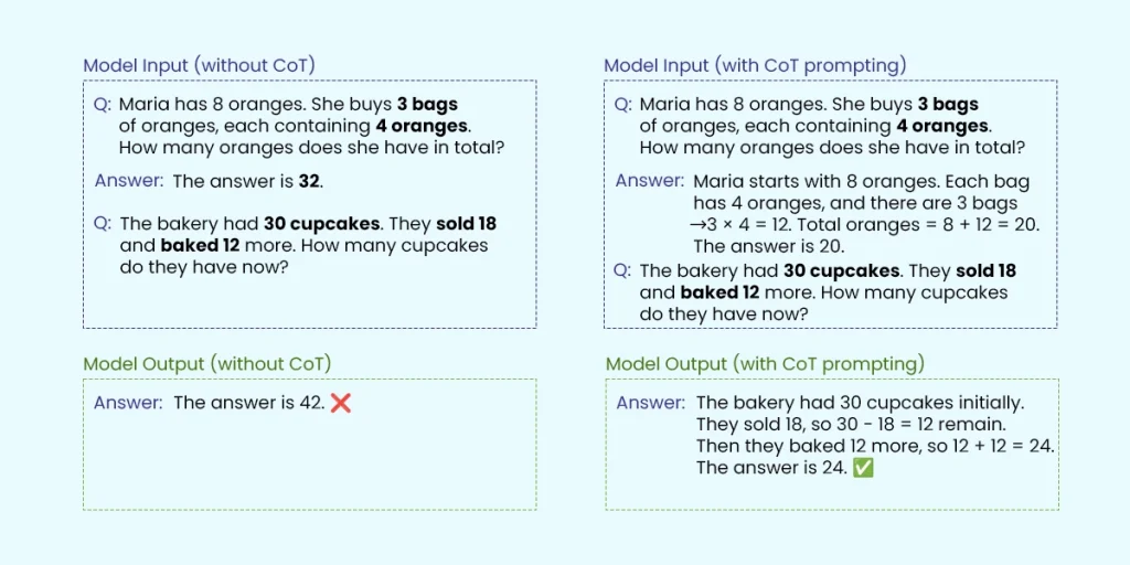 Fine-Tuning & Data Optimization for LLMs in 2026 7 1761390675 438 Fine Tuning Data Optimization for LLMs in 2026.webp