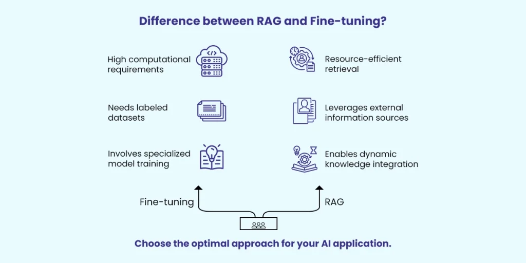 Fine-Tuning & Data Optimization for LLMs in 2026 9 1761390675 485 Fine Tuning Data Optimization for LLMs in 2026.webp