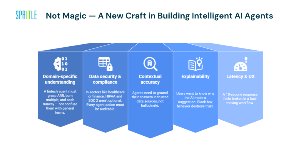 1761394499 207 Forget Apps vs Agents — The Future Is AI Powered Apps