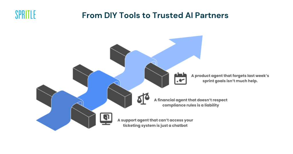 Forget Apps vs. Agents — The Future Is AI-Powered Apps with Agents Inside 9 1761394502 6 Forget Apps vs Agents — The Future Is AI Powered Apps