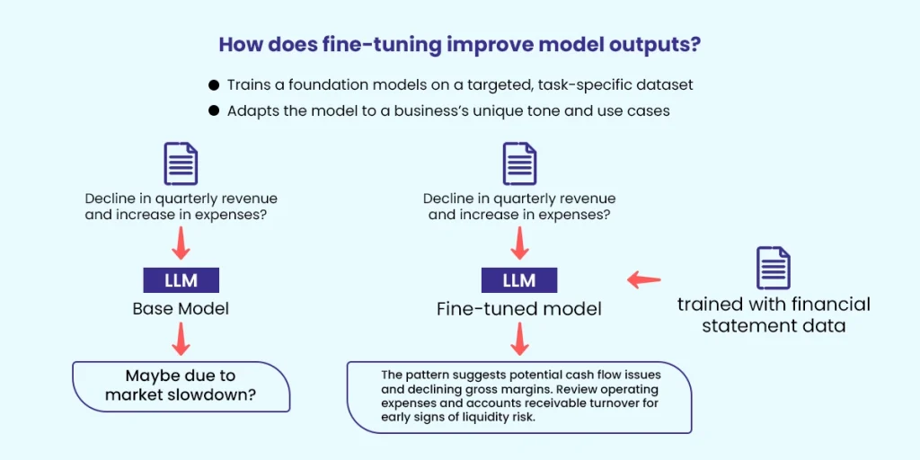 Fine Tuning Data Optimization for LLMs in 2026.webp