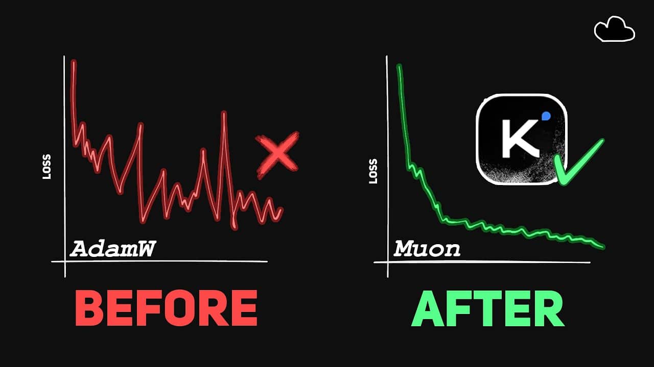 Kimi K2 Technical Breakdown: How It Challenged AI’s 7-Year Status Quo 1 *