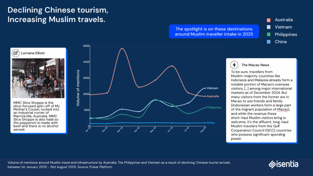 Moving beyond AI as a quick fix for smart business measurement 3 1762520758 726 Moving beyond AI as a quick fix for smart business
