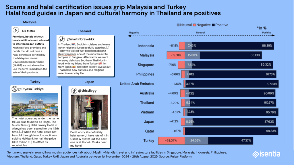 Moving beyond AI as a quick fix for smart business measurement 4 1762520759 245 Moving beyond AI as a quick fix for smart business