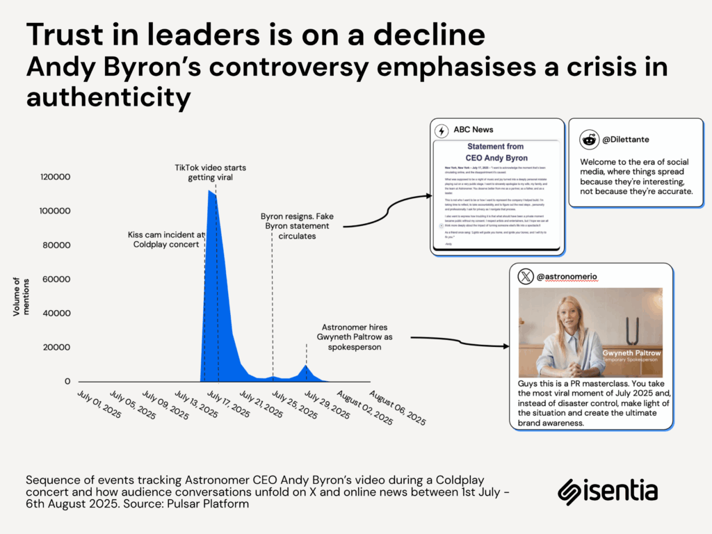 Moving beyond AI as a quick fix for smart business measurement 7 1762520761 931 Moving beyond AI as a quick fix for smart business