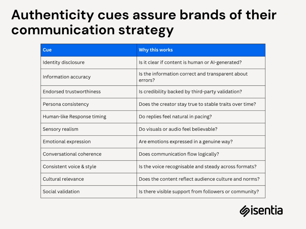 Moving beyond AI as a quick fix for smart business measurement 8 1762520762 269 Moving beyond AI as a quick fix for smart business
