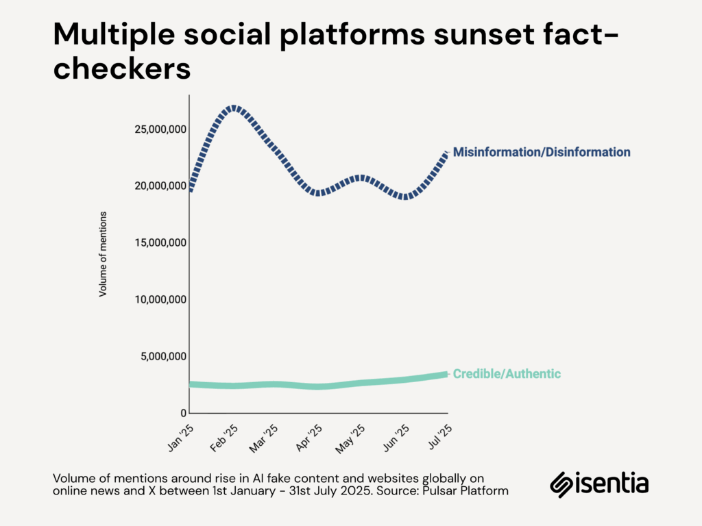 Moving beyond AI as a quick fix for smart business measurement 12 1762520763 232 Moving beyond AI as a quick fix for smart business