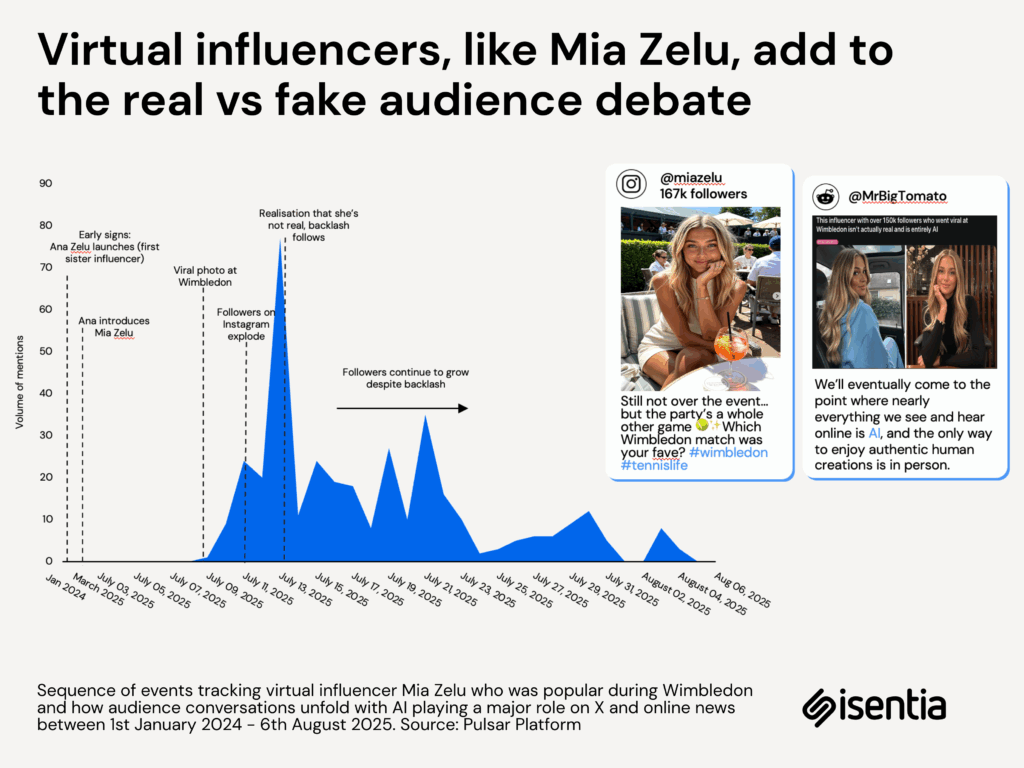Moving beyond AI as a quick fix for smart business measurement 13 1762520763 623 Moving beyond AI as a quick fix for smart business