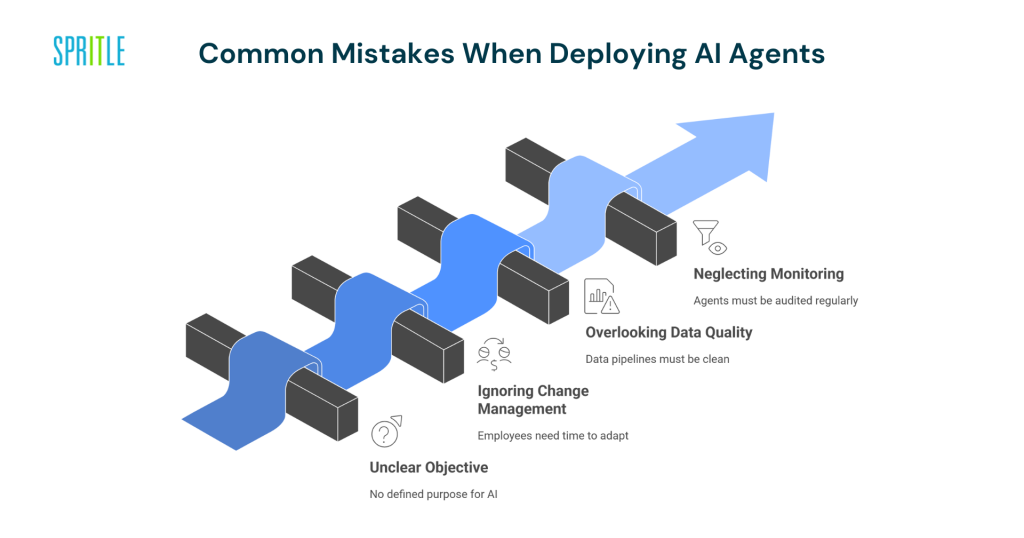 Why AI Agents Need Integration, Not Just Prompts 9 AI agents thrive on integration, not claims, to achieve real business impact.